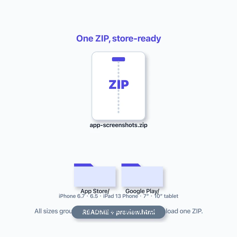One ZIP, store-ready