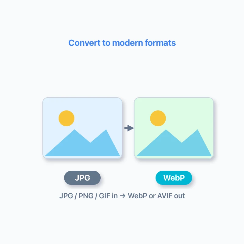 Convert to a modern format