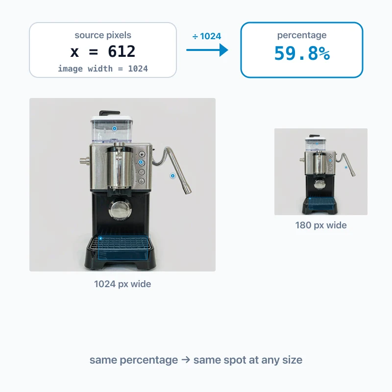 Normalise to percentages